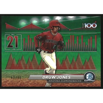 2024 Bowman Chrome Scouts Top 100 Green Refractors #BTP21 Druw Jones