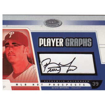 2003 Hot Prospects PlayerGraphs #BM Brett Myers