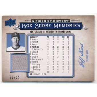 2008 UD A Piece of History Box Score Memories Jersey Blue #BSM31 Jeff Kent